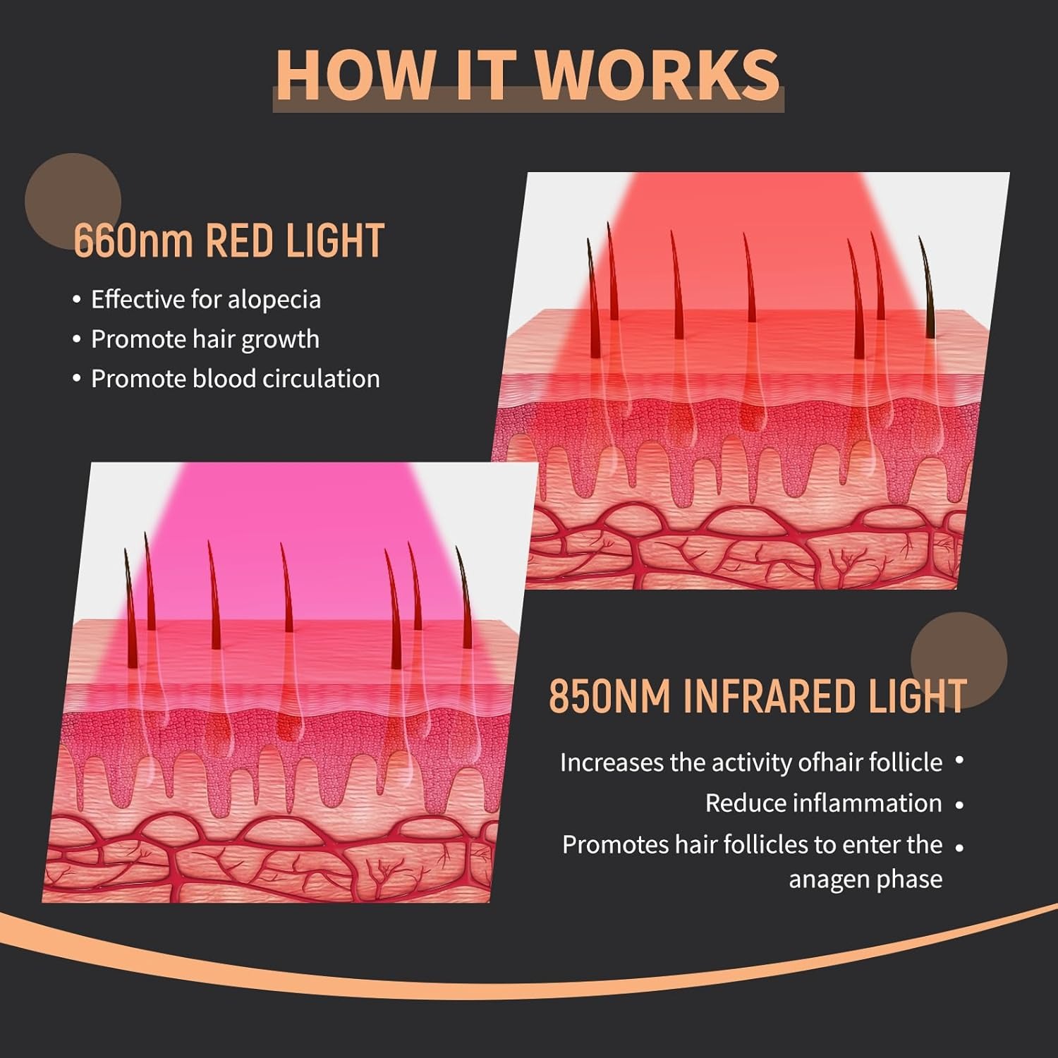 New Hair Growth Laser Cap 660n - огляд і ціна Hair Care Basic