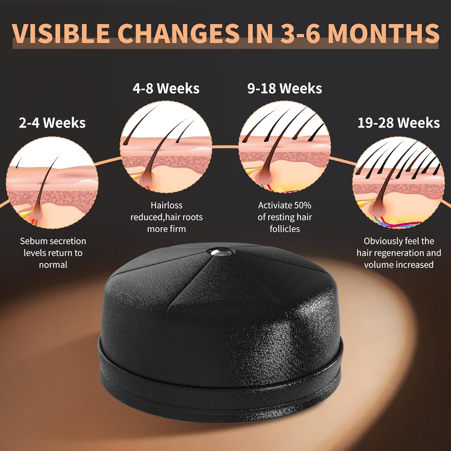 New Hair Growth Laser Cap 660n - огляд і ціна Hair Care Basic